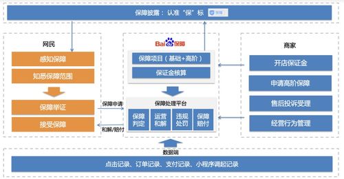 百度信譽保障服務架構全解析