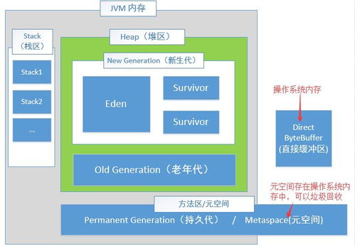 大華集團面經java開發