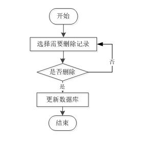 java php net python服裝廠管理系統設計