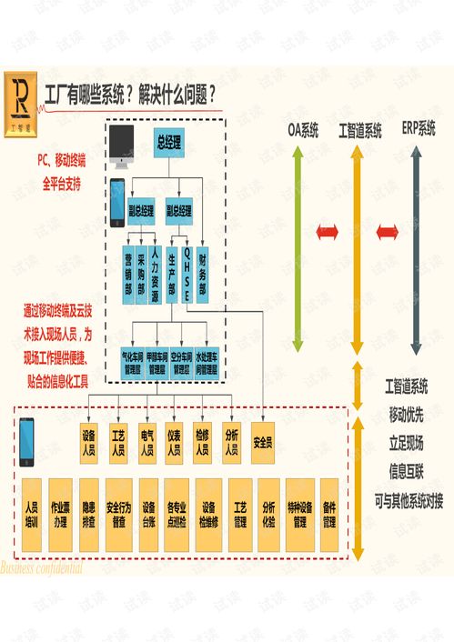 工智道數字化工廠管控系統