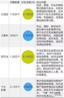 金融自由化導致違規經營 專項整治助力銀行回歸本源