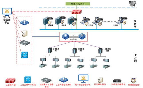 精選案例 中煙工業云南某卷煙廠工控系統安全防護提升方案